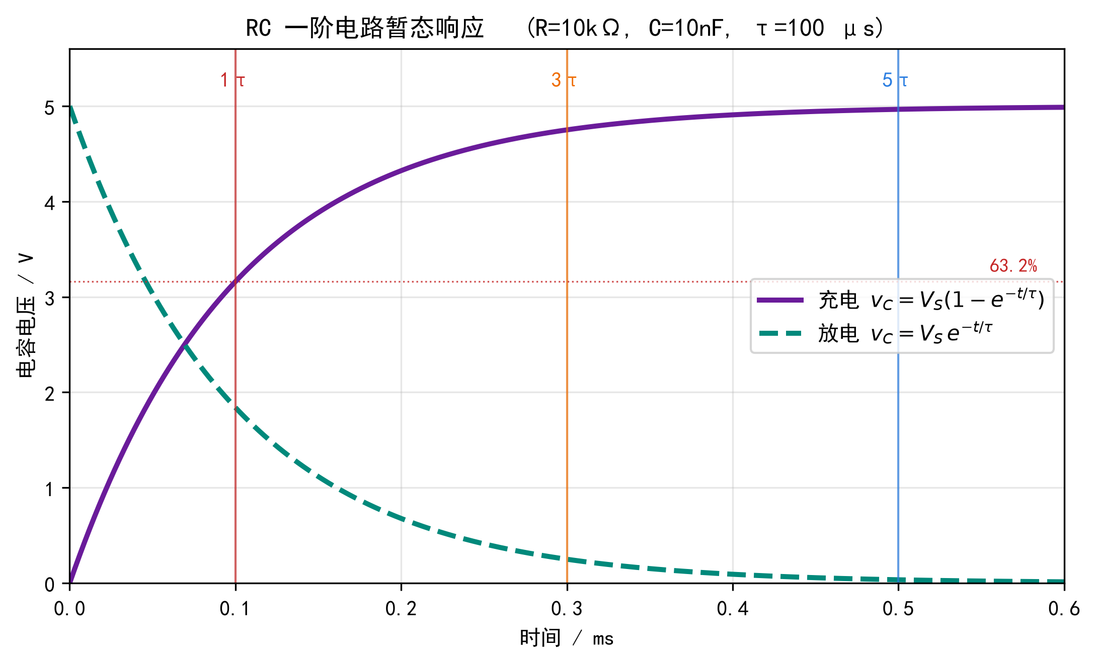 充放电曲线